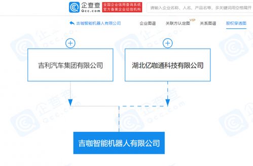 吉利汽車(chē)進(jìn)軍智能機(jī)器人領(lǐng)域，注冊(cè)資本4億元布局信息系統(tǒng)集成服務(wù)