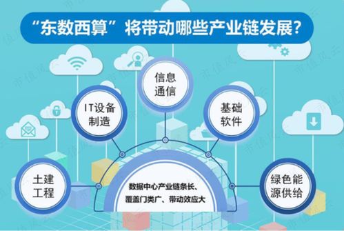 硬蹭“東數(shù)西算”概念，4天大漲38% 南凌科技的資本游戲與信息集成迷局