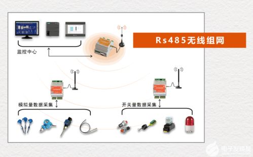 工業(yè)無線通訊常見接口種類及信息系統(tǒng)集成服務(wù)